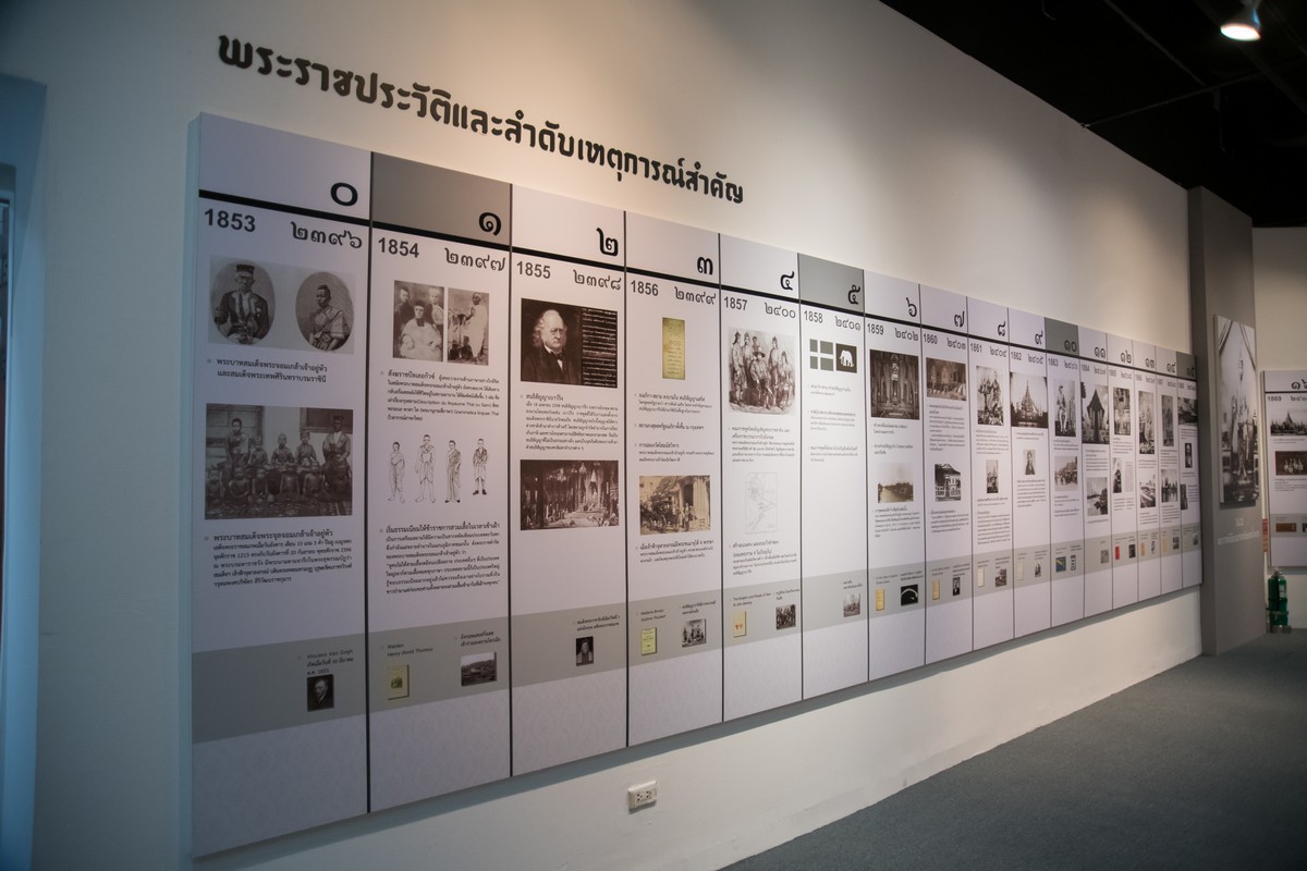 King Chulalongkorn Digital Archives
